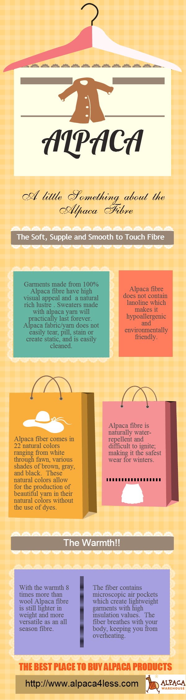 A Little Something about the Alpaca Fiber - Infograph
